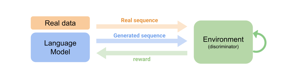 Language model autoregressive illustration