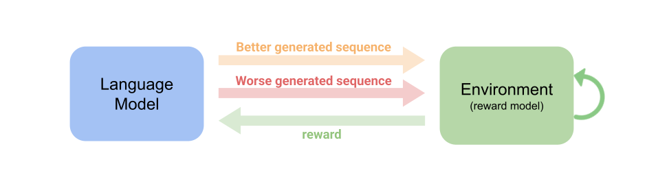 Language model autoregressive illustration