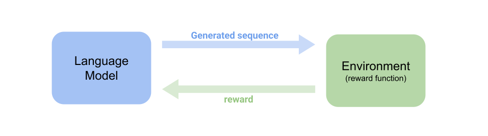 Language model autoregressive illustration